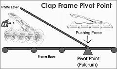 Inline Clap Frame Pivot Point