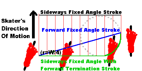 Sideways Forward Image